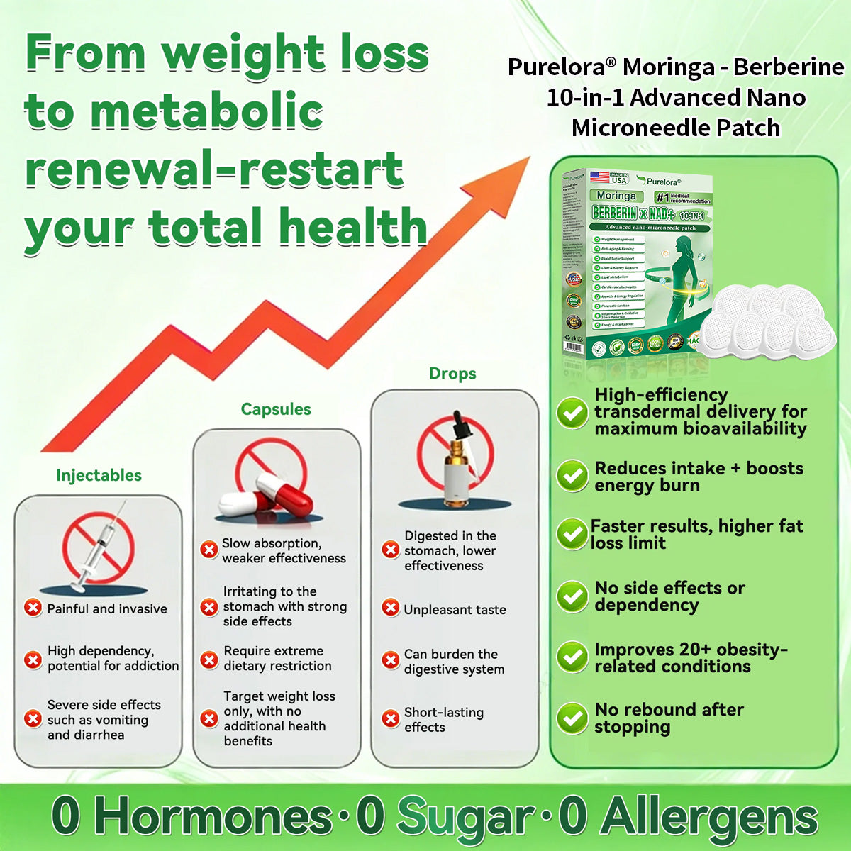 ⭐ Top Rated | Purelora® Moringa Berberine × NAD⁺ 10-in-1 Nano Microneedle Patch (Just once daily, visible changes in 7 days) ✅ Supports weight management, loose skin, diabetes care, sleep apnea, joint comfort, and more